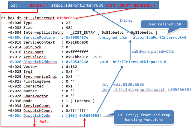 就愛 2B 筆芯: Interrupt Handling in Windows —— part 1: Using WinDbg